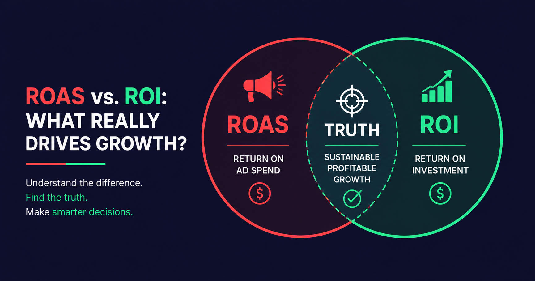 Featured image for ROAS vs ROI: The Complete Guide for Marketers
