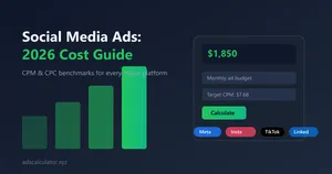Featured image for Social Media Advertising Calculator: 2026 Cost Guide